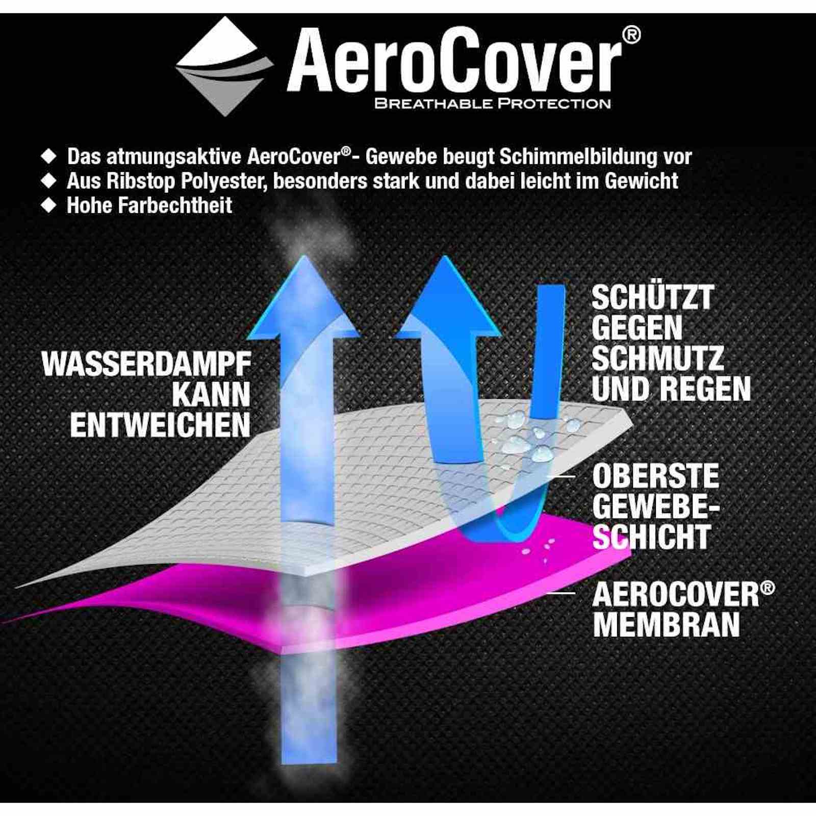 AeroCover Schutzhülle für Loungesessel Schutzhaube Sesselabdeckung 100x100x70cm