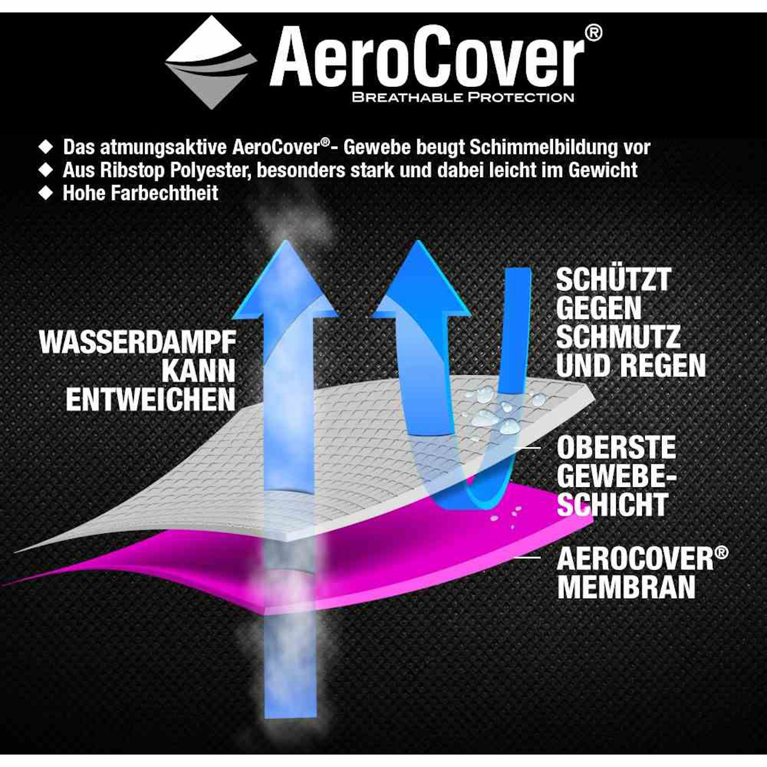 AeroCover Schutzhülle für Tische Schutzhaube Tischhülle 300x250x70cm anthrazit